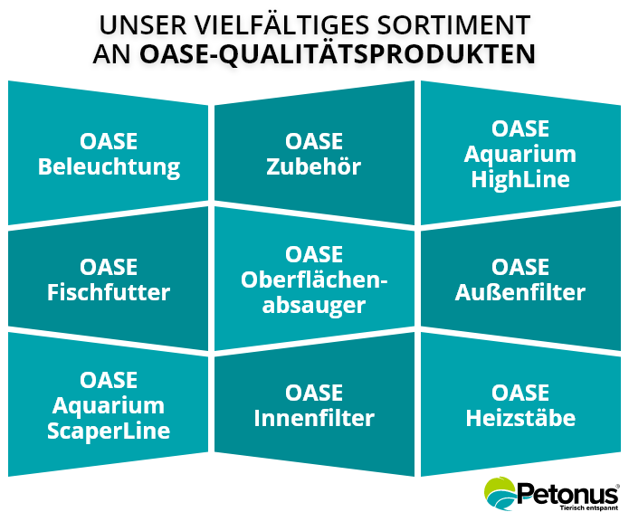 Grafik: Unser vielfältiges Sortiment an OASE-Qualitätsprodukten