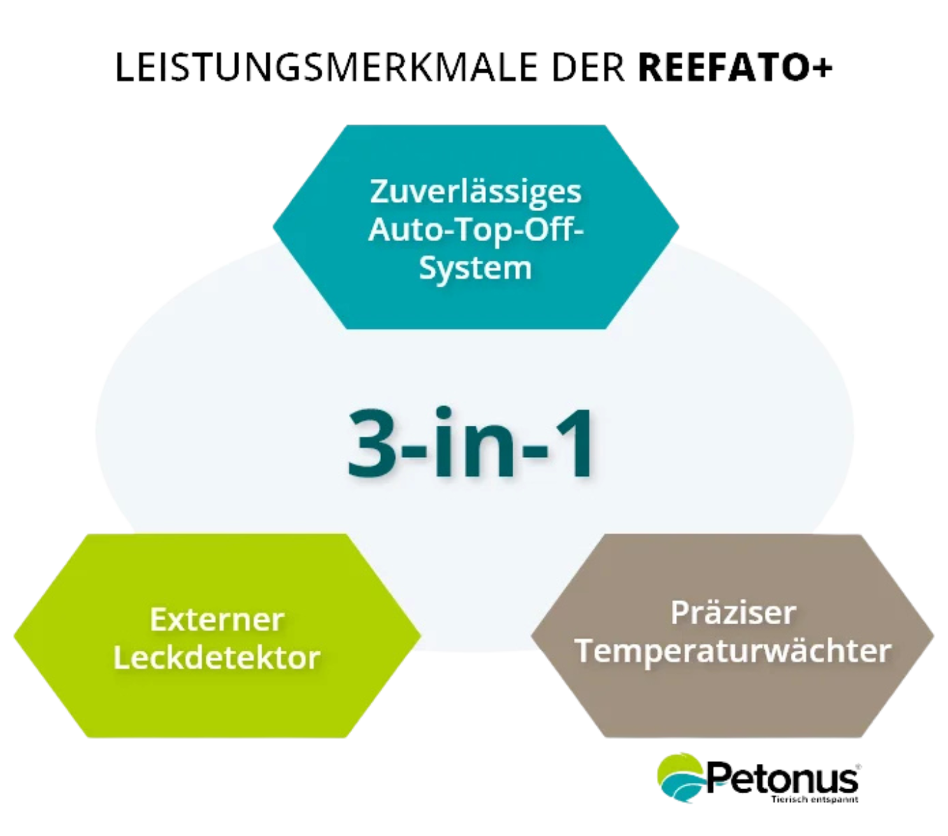 grafik-leistungsmerkmale-der-reefato